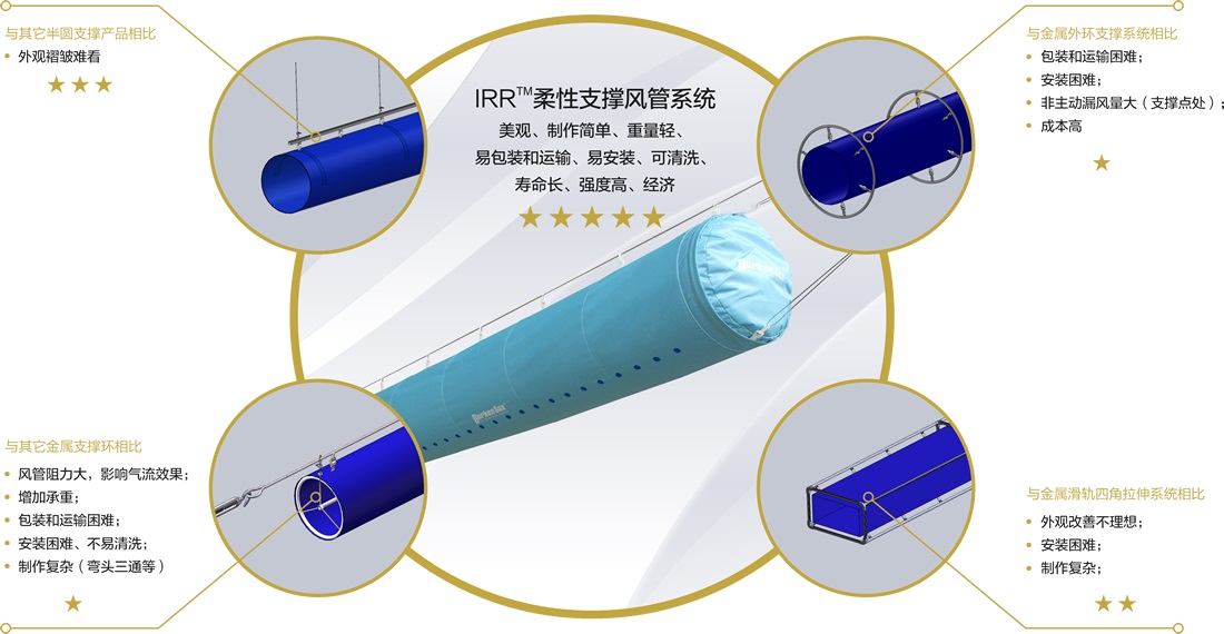 索斯风管