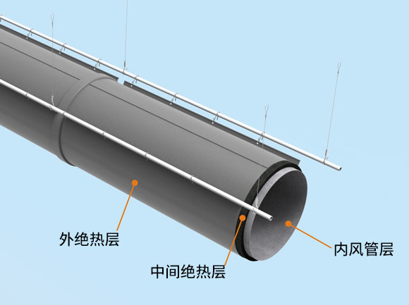 绝热索斯风管结构